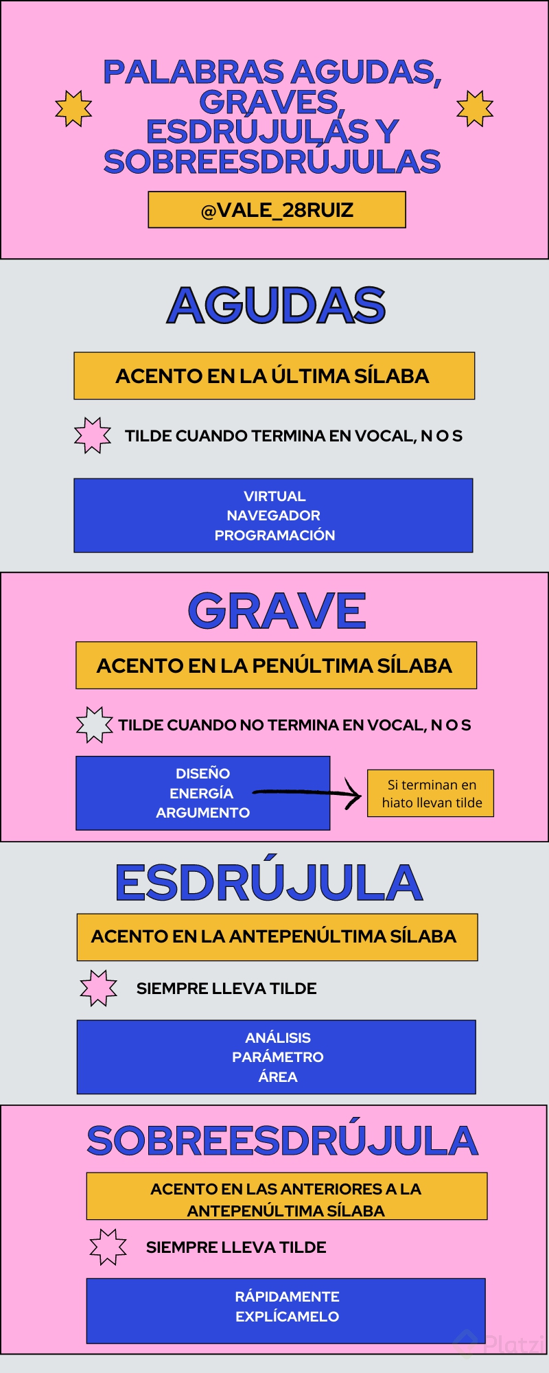 Palabras Agudas Graves Esdrujulas Y Sobreesdrujulas Porn Sex Picture